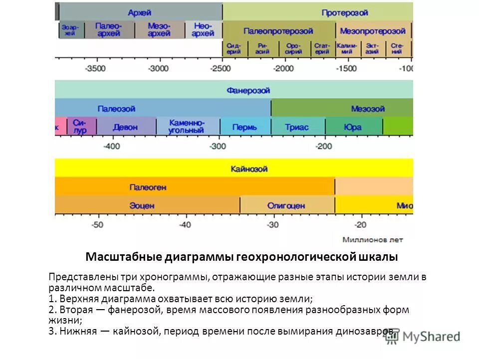 луна и земля миллиарды лет назад. история развития жизни. история мира в двух часах. часы эволюции земли. история земли за 2 часа.
