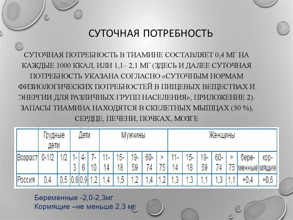 Рассчитай какую долю суточной физиологической нормы. Суточная потребность человека в энергии. Суточная потребность в тиамине (мг):. Суточная потребность в пищевых волокнах составляет. Физиологическая потребность в цинке.