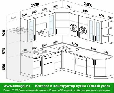 Размер кухонной панели