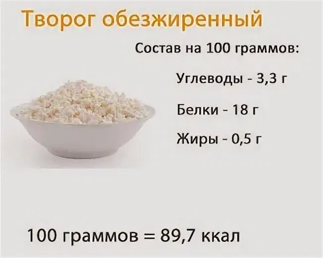 100г творога белок. Белка в твороге на 100 грамм. Состав творога белки жиры углеводы витамины. Сколько калорий в 100 гр обезжиренного творога. 100 Гр творога БЖУ.