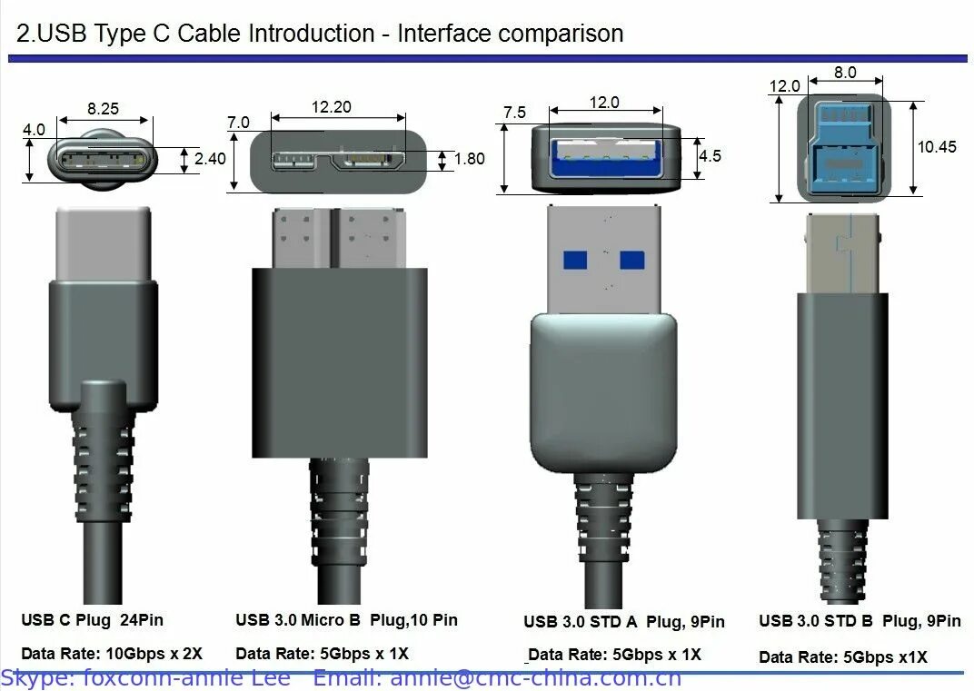 Размеры USB Type c разъема. USB Type-c разъем габариты. Распайка кабеля USB A USB Type-c. USB 3.0 Micro b USB Type c.