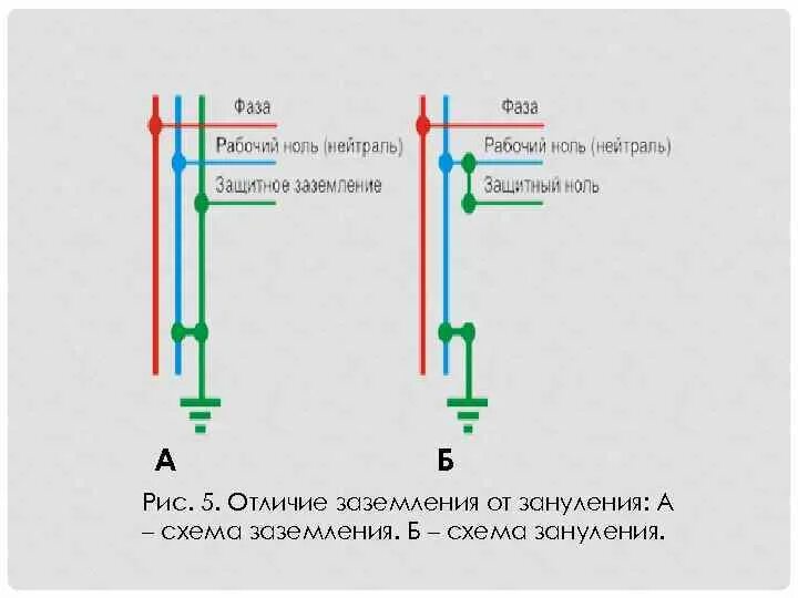 Чем отличается нулевой. Схема подключения заземления кабеля. Расщепление Pen проводника на схеме. Фаза ноль заземление схема. Схема подключения заземления в щитке.