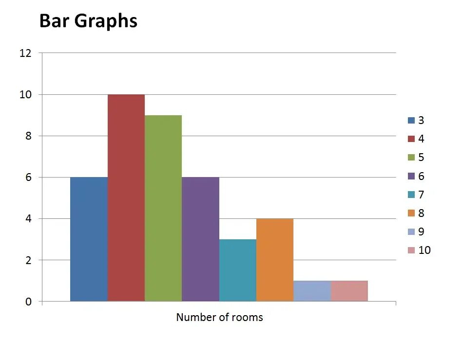Sample bar. Bar graph. bar chart graph. bar graph examples. bar line graph.