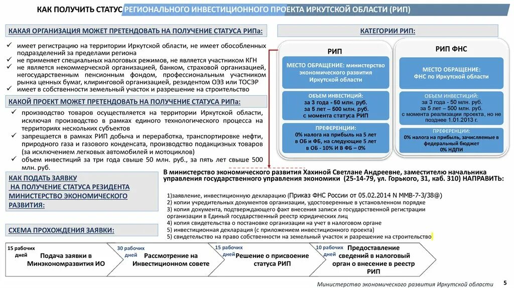 Как получить статус. Рип региональный инвестиционный проект. статус инвестиционного проекта. сведения об инвестиционном проекте.