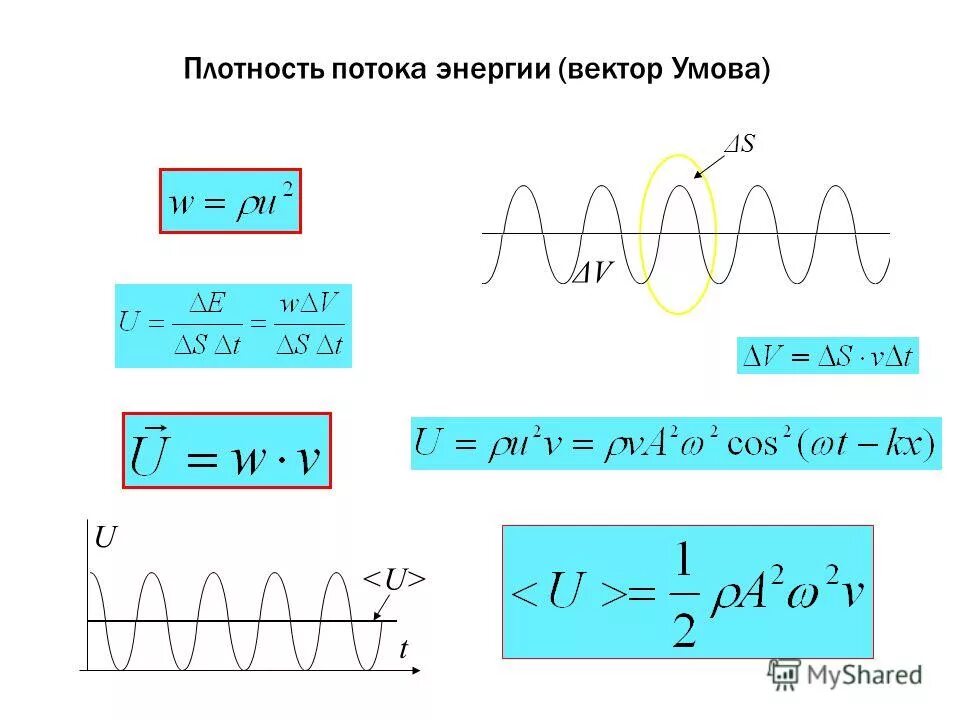 Направление плотности потока. Плотность потока энергии вектор умова. вектор умова вектор плотности потока энергии. плотность потока энергии волны. энергия волны вектор умова.