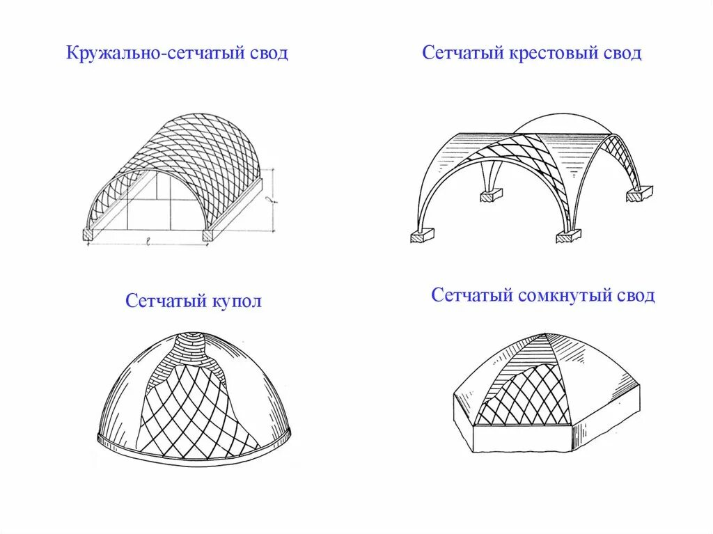 Сводчатая кровля чертежи. Купольный свод схема. Парусный свод, бочарный свод.. Арка цилиндрический свод и крестовый свод. Погода свод