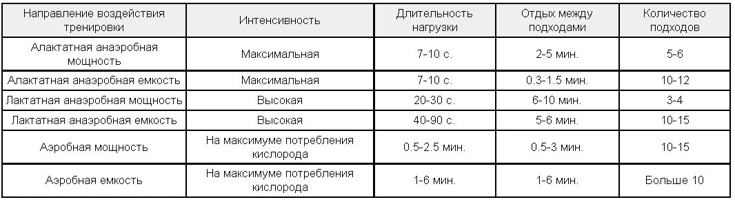 Сколько отдыхать мышцам после тренировки. Таблица восстановления мышц. Срок восстановления мышц после тренировки таблица. Время восстановления после тренировки таблица. Время восстановления мышц после тренировки таблица.