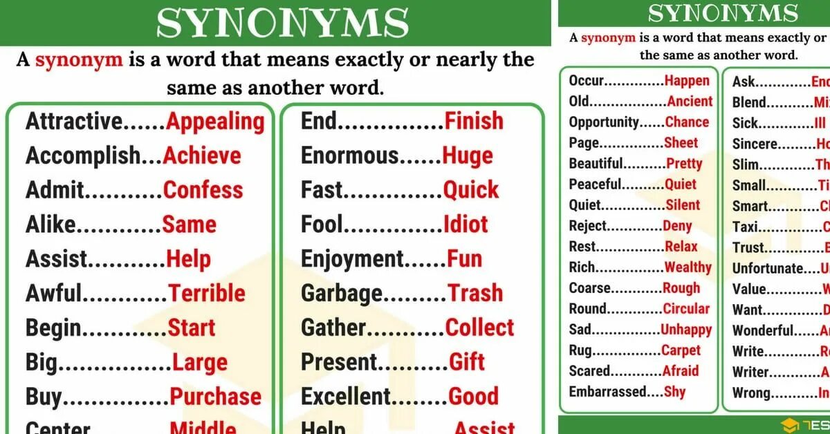 Synonym Words. Английские синонимы. Important синонимы на английском. Synonyms and antonyms. To be one s means