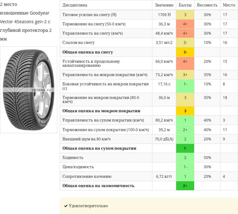 Сколько мм летняя резина