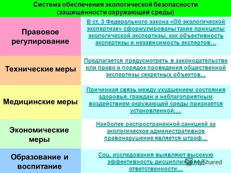 Обеспечение экологической безопасности является