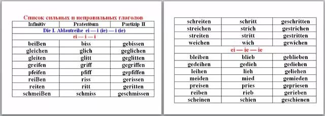 Три формы глагола в немецком языке таблица. Сильные глаголы в немецком языке таблица. Спряжение неправильных глаголов в немецком языке таблица. Глаголы сильного и неправильного спряжения в немецком языке.