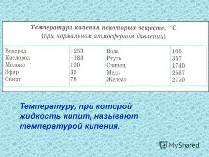 Кипение вещества