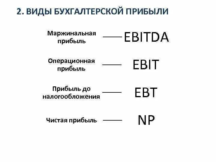Ebitda что это такое и как. Ebit это операционная прибыль. ebit формула. ebitda это операционная прибыль. ebitda формула.