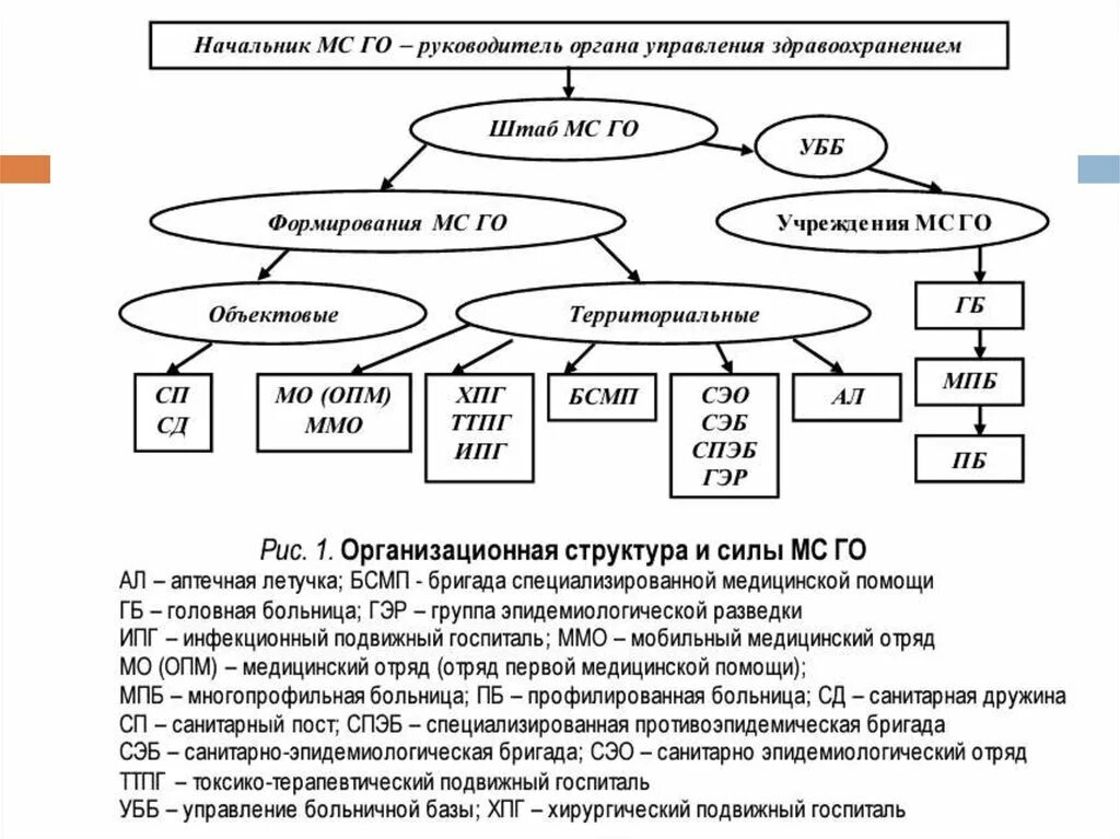 К службам го относятся