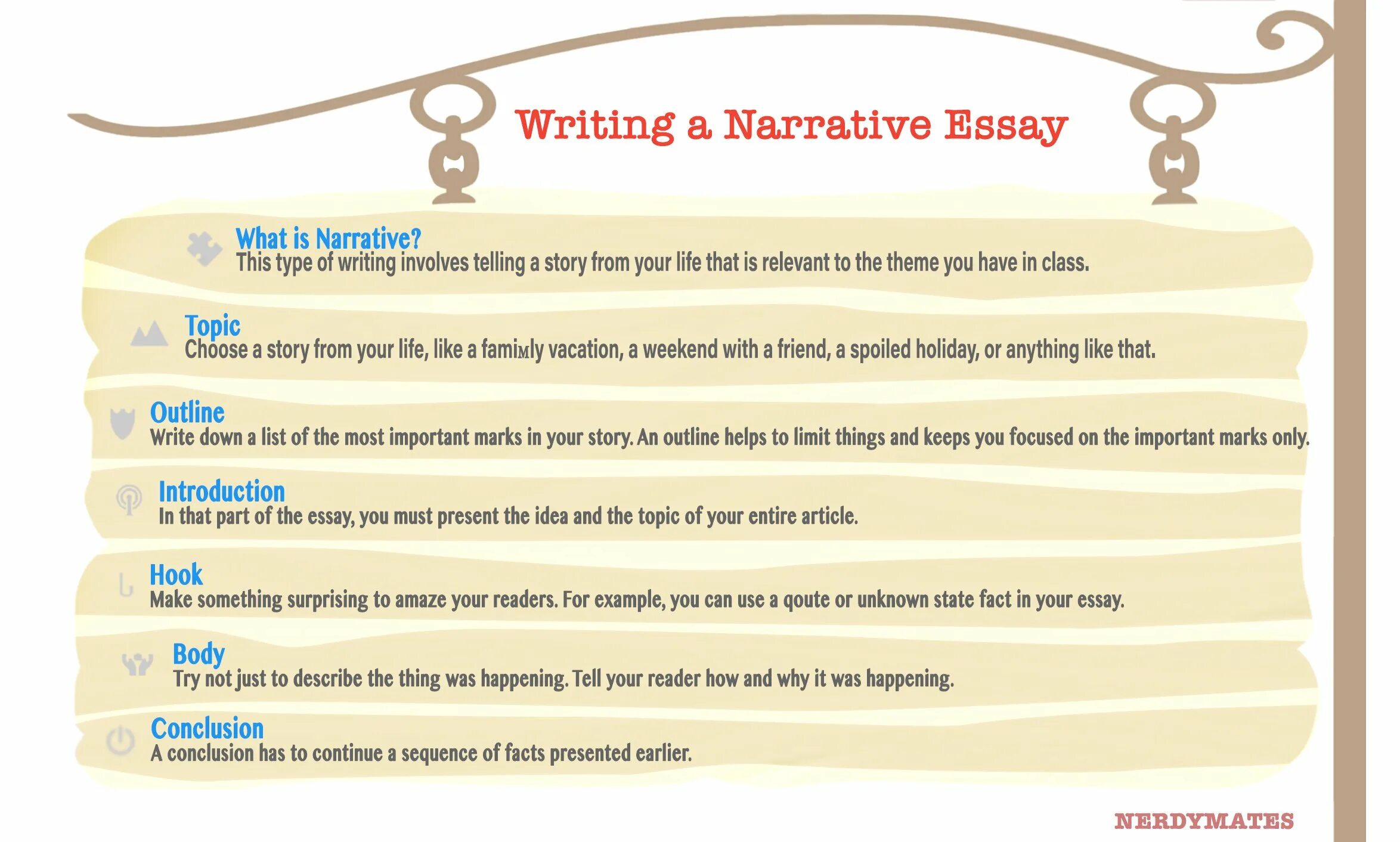 Did you write this essay