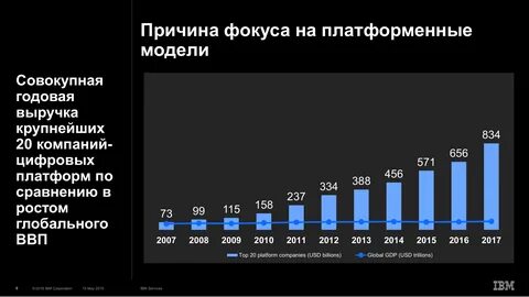 Платформенная экономика
