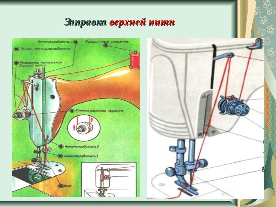 Как вставить нитку в иголку швейной машинки