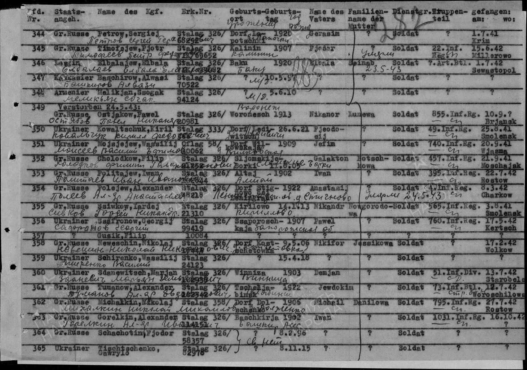 Список погибших фио крокус. Списки узников концлагерей по фамилии. Сайт списка военнопленных. Шталаг 342 список военнопленных. Списки военнопленных ВОВ по фамилии.