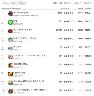 Результаты игр на мобильном