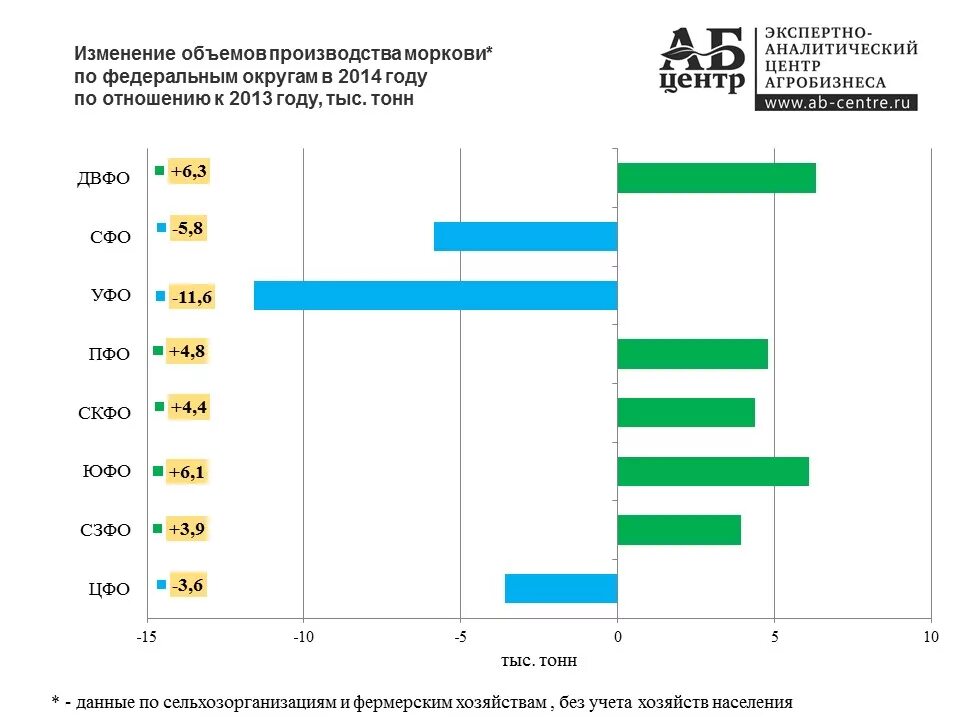 По отношению к 2013 году. Инвестиции в основной капитал. Показатели инвестиций в основной капитал. Отношение государственных расходов к ввп. По отношению к 2013 году.