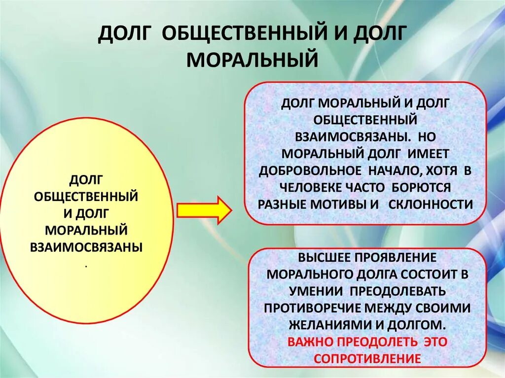 Долг общественный и долг моральный. Долг понятие в обществознании. Долг для презентации. Примеры общественного долга. Человек долга пример