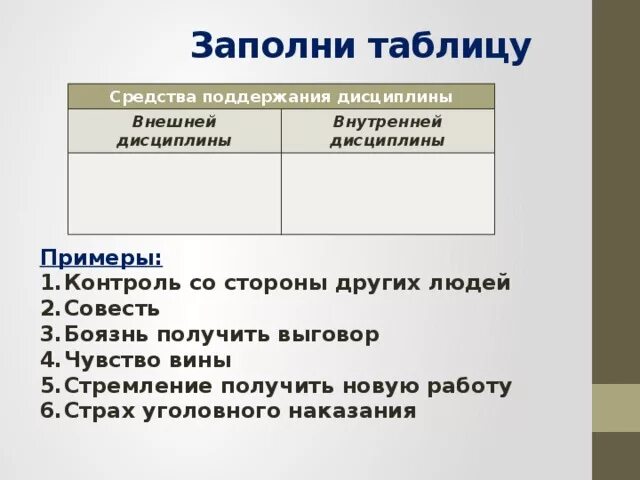 Дисциплина чем определяется. Внешняя и внутренняя дисциплина таблица. Примеры внутренней и внешней дисциплины. Внешняя дисциплина примеры. Средства поддержания дисциплины внешней внутренней.