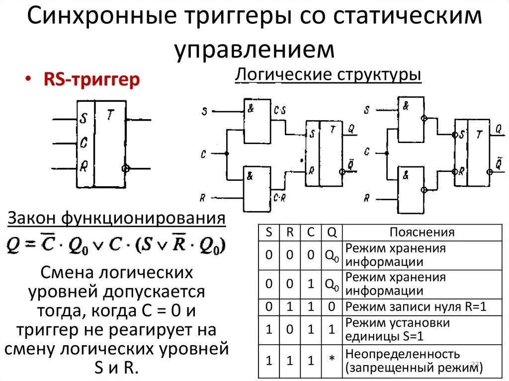 Синхронная функция. Синхронный РС триггер схема. Таблица РС триггера асинхронного. Синхронный РС триггер со статическим управлением. Синхронный РС триггер таблица.