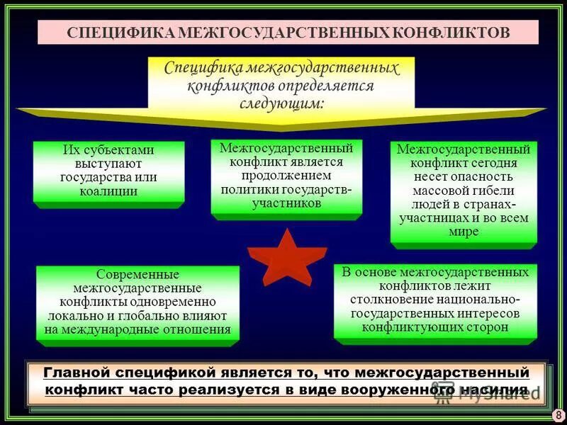 межгосударственные конфликты примеры. классификация международных конфликтов. классификация международных конфликтов. стороны межгосударственного конфликта. стороны межгосударственного конфликта.