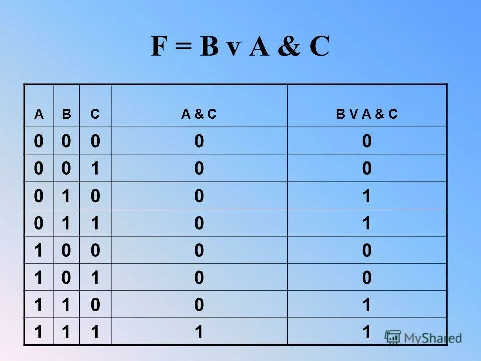 A v b n c. Таблица истинности логической функции. A v b n c. Таблица истинности 0 0 1. Таблица abc информатика истинности.