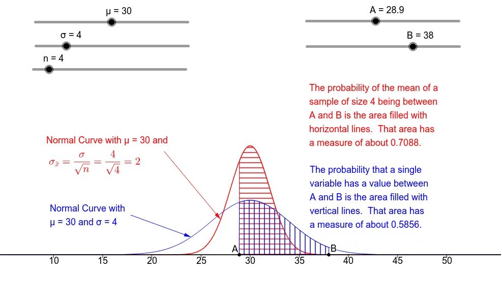 Central finite curve. Центральная предельная теорема. central limit theorem. linear probability model это.