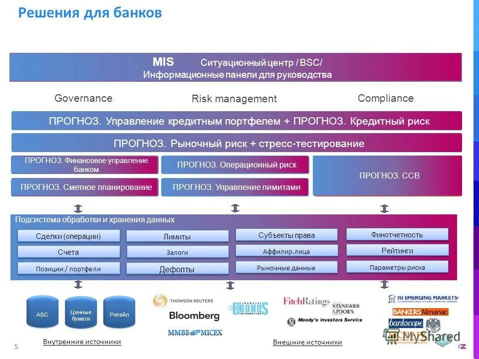 Система аналитики компаний