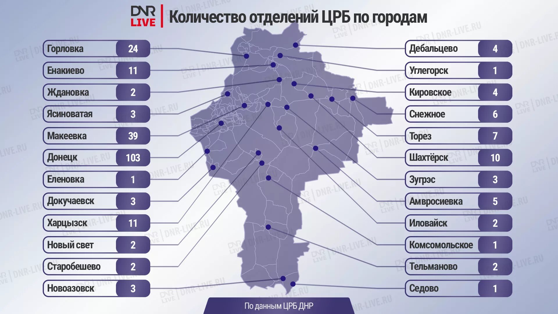 Банкоматы донецк. ЦРБ ДНР отделение. Банковская система ДНР. Количество банкоматов. Банкомат ЦРБ ДНР.