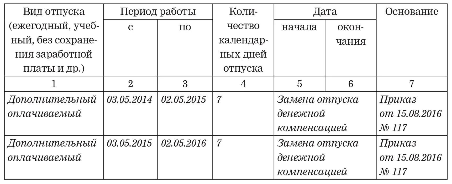 Отпуск если отработал 3 месяца. Личная карточка работника образец отпуск. Отпуск в личной карточке образец. Личная карточка работника отпуск образец заполнения. Образец заполнения отпусков в личной карточке.