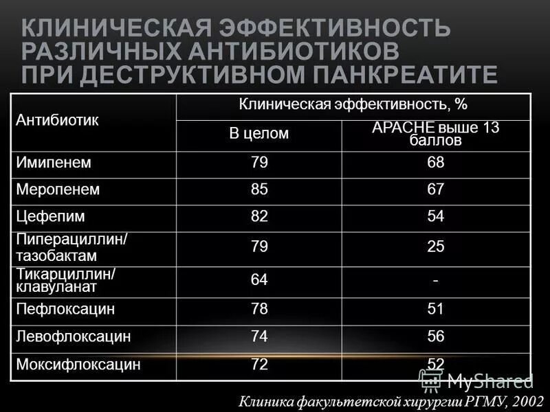 Антибиотики при остром панкреатите. Антибиотикотерапия при остром панкреатите. Антибиотики при остром панкреатите поджелудочной железы. Антибиотики при хроническом панкреатите. Какое масло при панкреатите