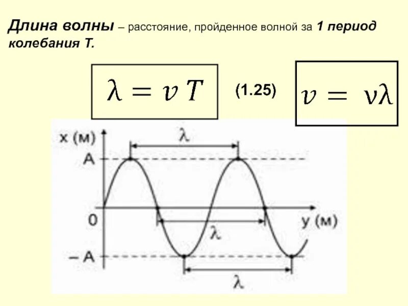 Длина звуковой волны это. Период амплитуда частота колебаний длина волны. Формула периода колебаний с длиной волны. Длина волны и период колебаний. Длина волны период частота.