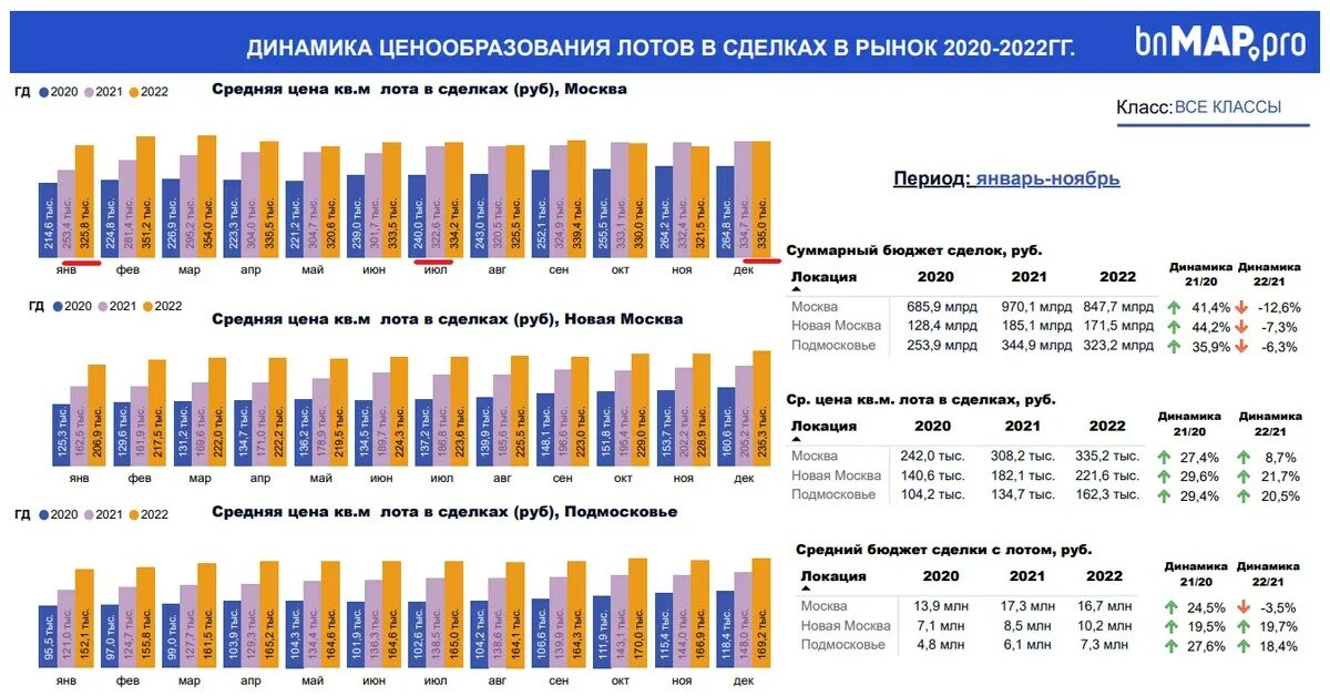 Цены на жилье 2023 год. Динамика стоимости жилья. Ожидаемая динамика цен. Динамика стоимости жилья Батуми по годам. Как увеличилась стоимость ипотеки с 2020.