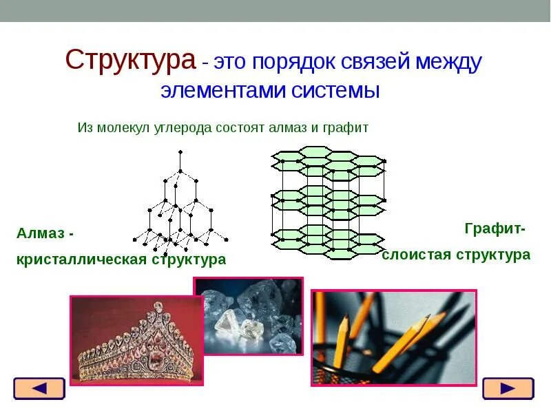 Структуры это и есть. Структура. порядок связей между элементами системы- это. структура системы. связи между элементами структуры..