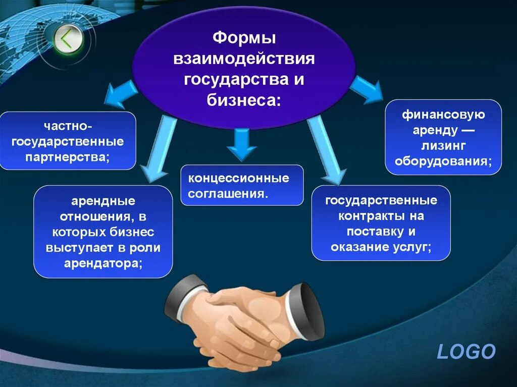 Сферы взаимодействия власти и общества. Взаимодействие государства и бизнеса. Взаимодействие с государством. Формы взаимодействия власти и бизнеса. Отношения между бизнесом и государством.