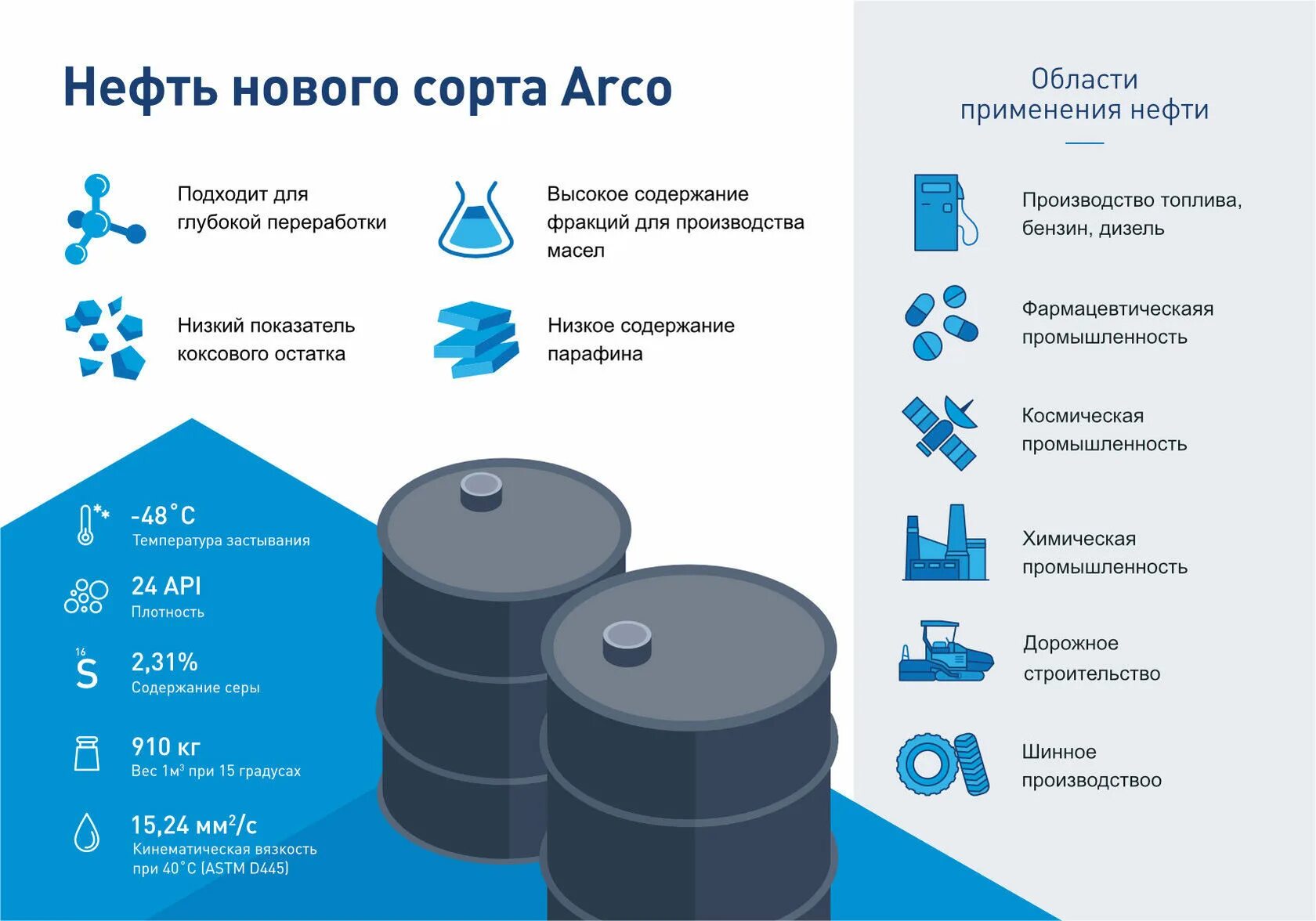 Arco сорт нефти. Российские сорта нефти. Торговые марки нефти. Марка Российской нефти. Легкая нефть 2