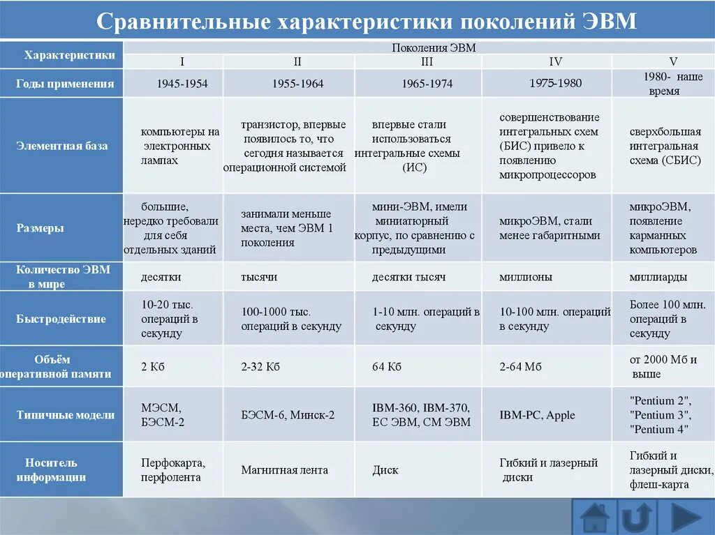 характеристику 1 из них. характеристика планет земной группы таблица 11 класс. таблица по окружающему миру 3 класс разнообразие растений. характеристику 1 из них. планеты земной группы и планеты гиганты таблица характеристики.