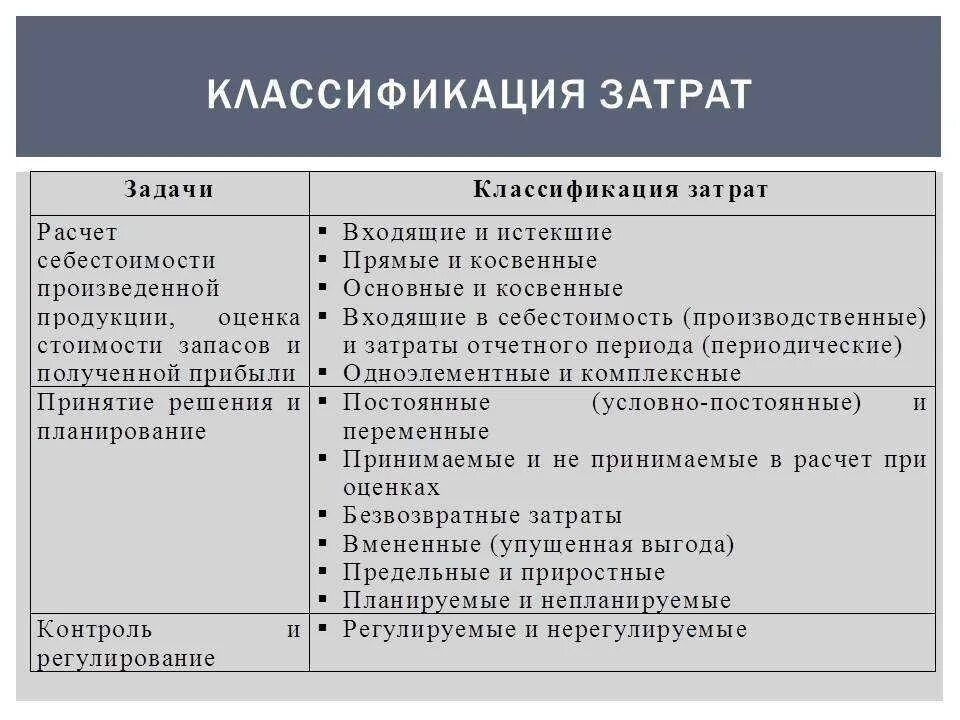 Себестоимость прямые и косвенные расходы. Прямые и косвенные затраты. Себестоимость прямые и косвенные затраты. Прямые затраты и косвенные затраты.