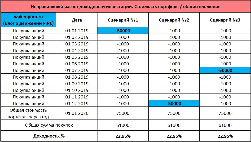 Калькулятор инвестиций домго. Формула доходности инвестиций в процентах годовых. Как посчитать доходность в процентах. Рассчитайте доходность инвестора в годовых процентах. Как высчитать доходность в процентах годовых.