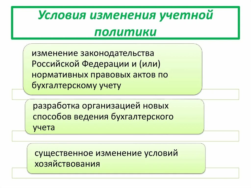 Изменение учетной. Условия изменения учетной политики. Сфера применения бухгалтерского учета.