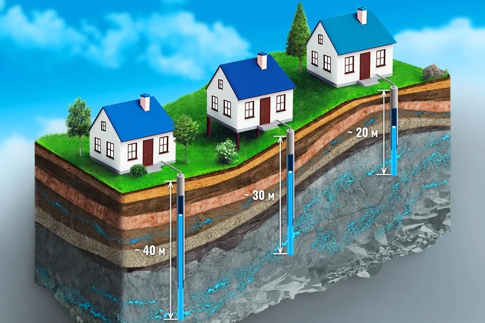 Артезианский водоносный Горизонт. Что такое водоносный Горизонт в скважине. Бурение артезианских скважин. Артизианская скважина. Бурение скважин сколько метров