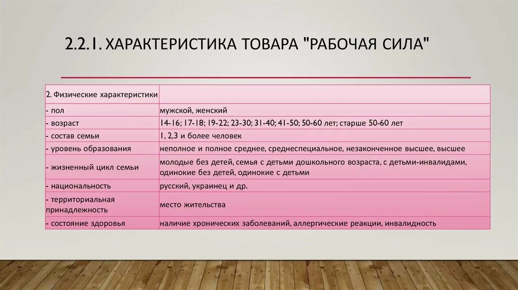 Характеристика продукции. Характеристики товара "рабочая сила". Характеристики продукта. Особенности товара.