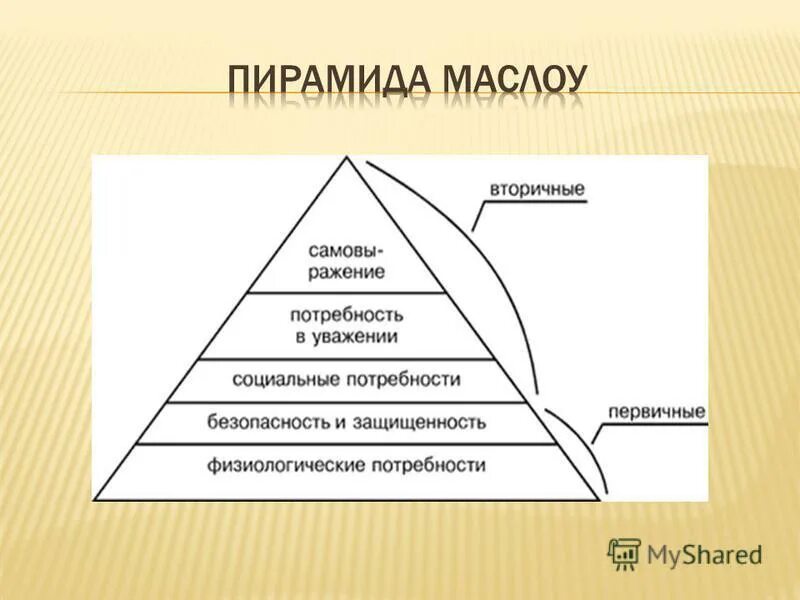 Структура психоанализа. Пирамида Фрейда потребностей. Пирамида Зигмунда Фрейда. Структура личности Фрейд.