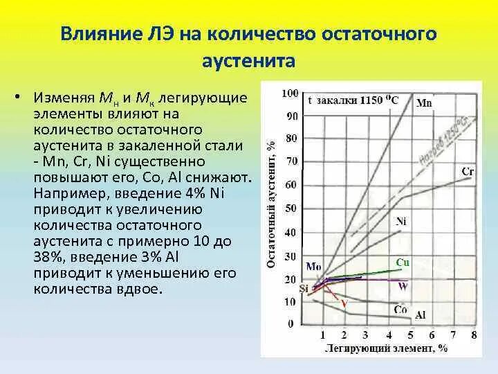Элемент повышенный. Влияние легирующих элементов на распад аустенита. Влияние легирующих элементов на скорость распада аустенита. Рост зерна аустенита влияние легирующих. Какие легирующие элементы сужают область аустенита.