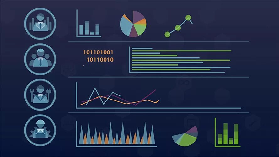 Modern charts