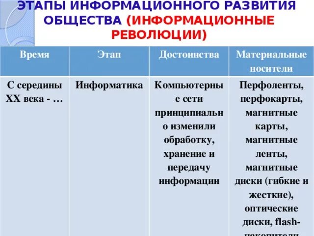 Информация в материальном мире (Концепция информационного сообщества) Курсовая №