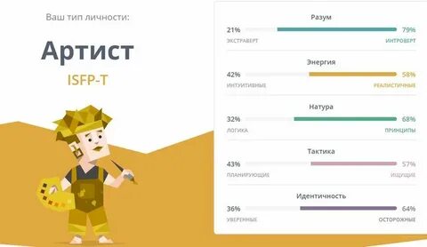 Isfp описание типа личности
